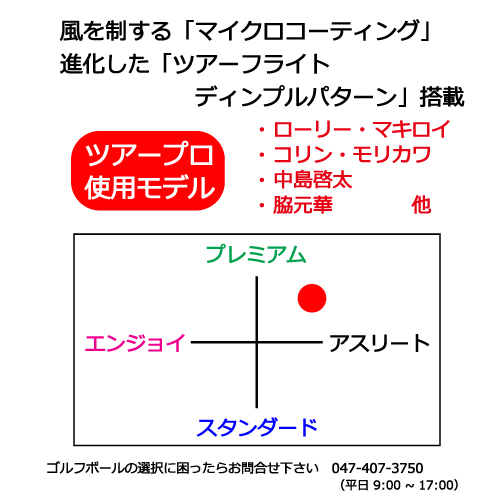 テーラーメイド TP5の商品説明