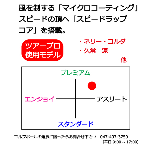 テーラーメイド TP5の商品説明