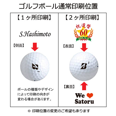 名入れゴルフボール印刷位置