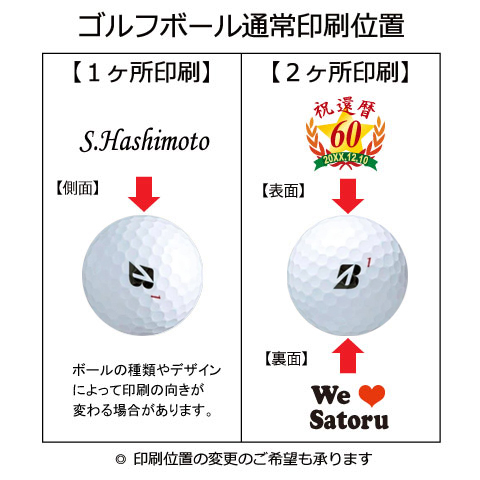 ゴルフボール印刷位置
