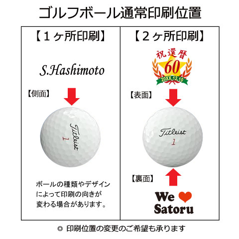 ゴルフボール印刷位置